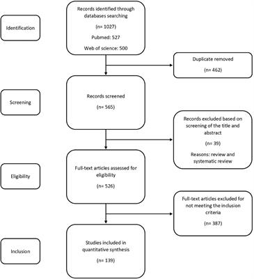 The microbiota-gut- hippocampus axis